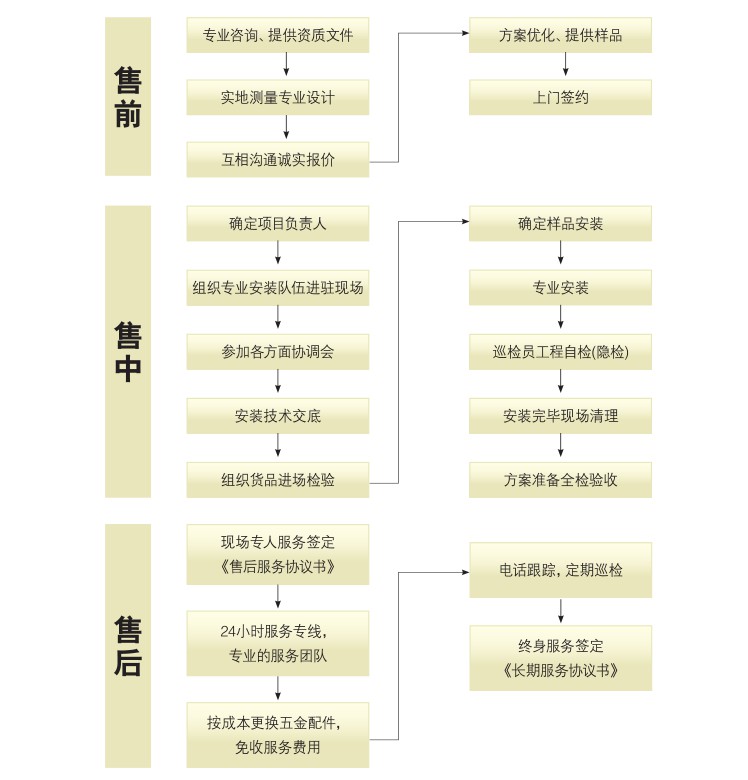 服務(wù)流程.JPG
